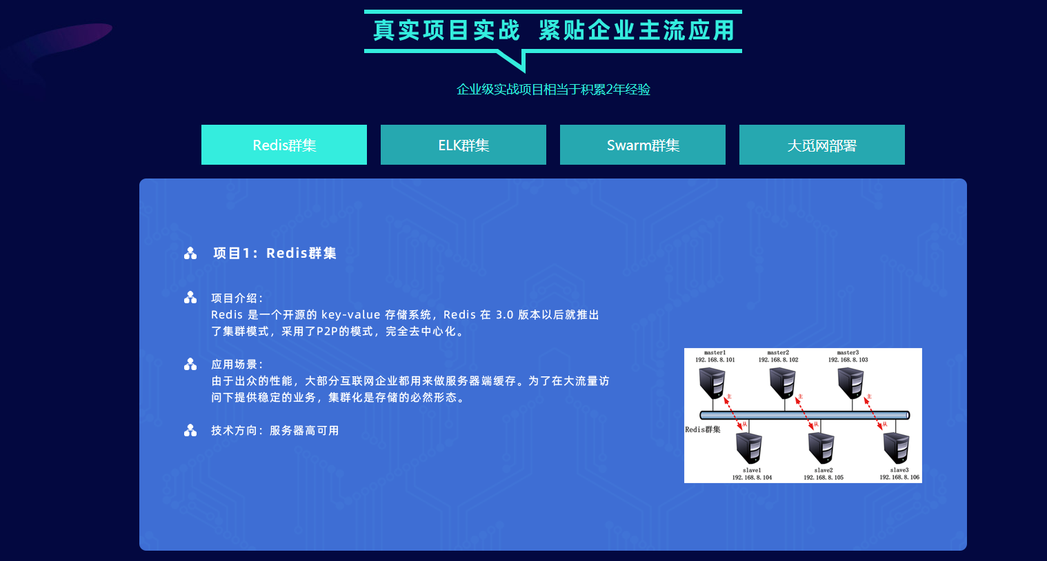 真實項目實戰